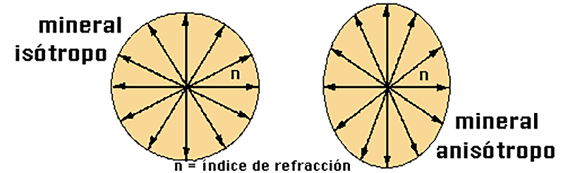 Anisotropía; un concepto fundamental para el diseño de piezas