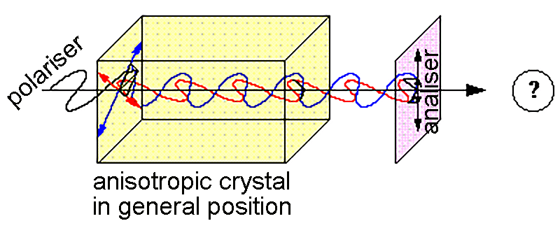 Interference colour. How is it formed? 3